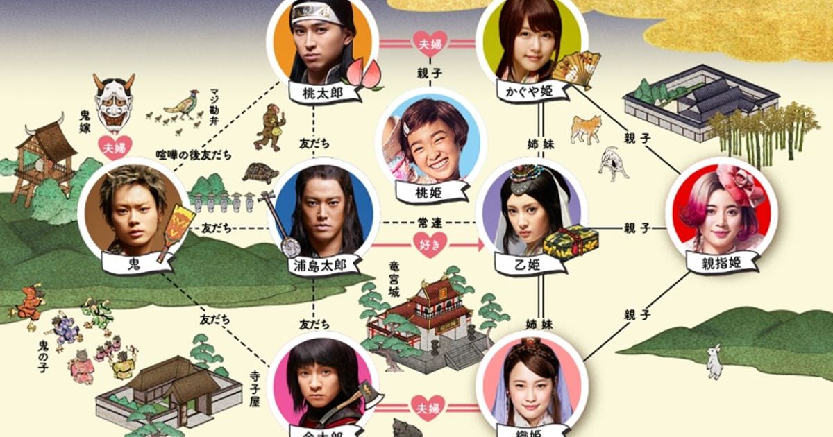 コンコンブル　浦島太郎　乙姫　海シリーズ 浦ちゃん、乙姫の“胸キュン”ワードでノックアウト au三太郎